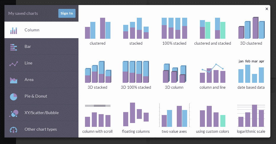 Choose an AMChart Chart style