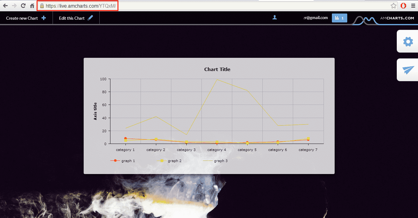 How to Embed AmCharts in WordPress