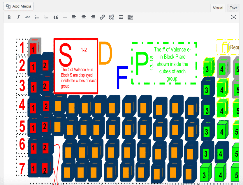 A Google Drawing embed inside WordPress