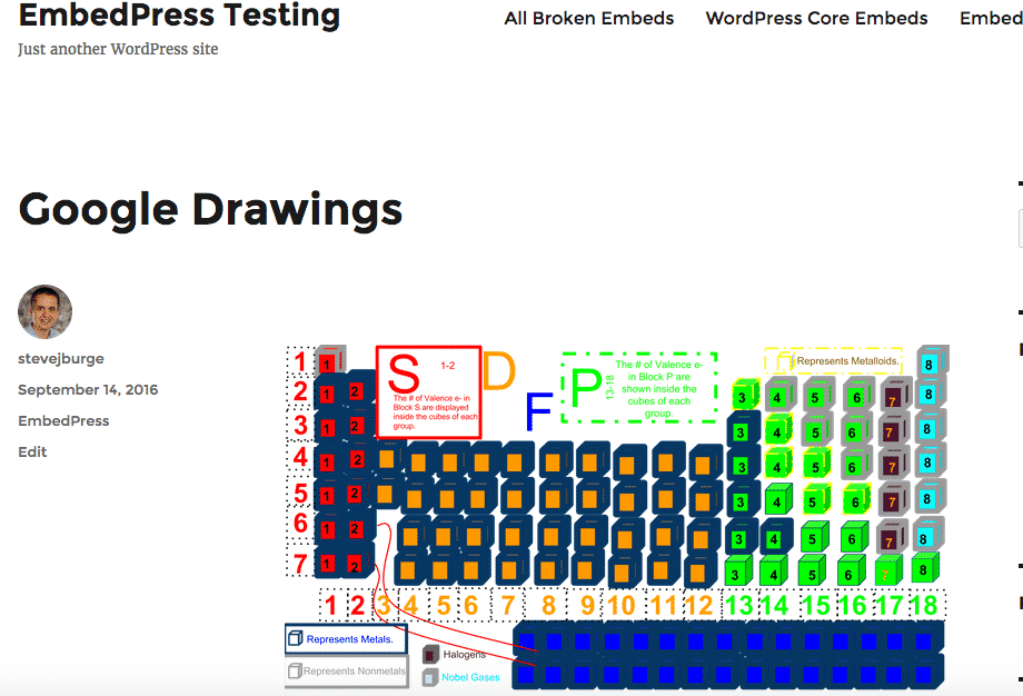A Google Drawing embed published in a WordPress post