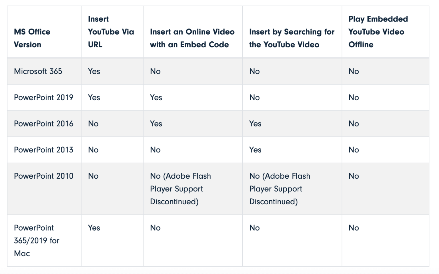 how-to-send-a-video-attachment-to-an-email-on-microsoft-outlook-using-a