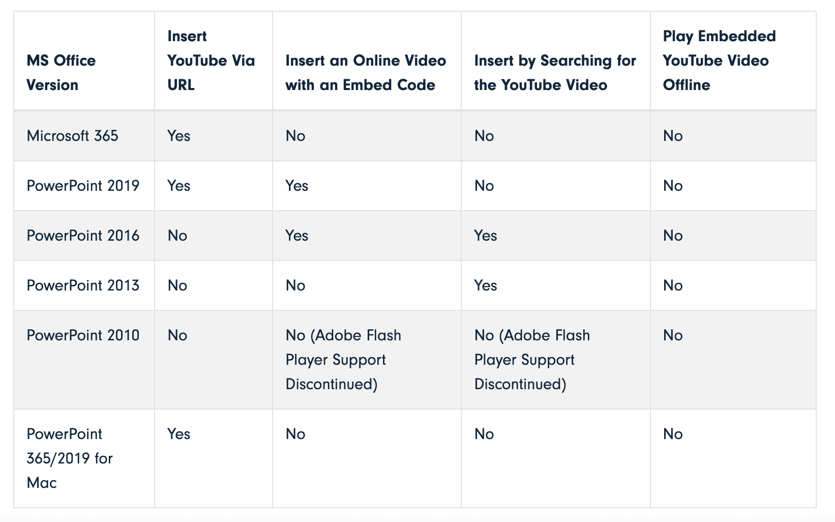 YouTube Video in PowerPoint