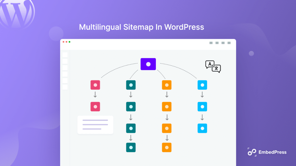 Multilingual Sitemap In WordPress