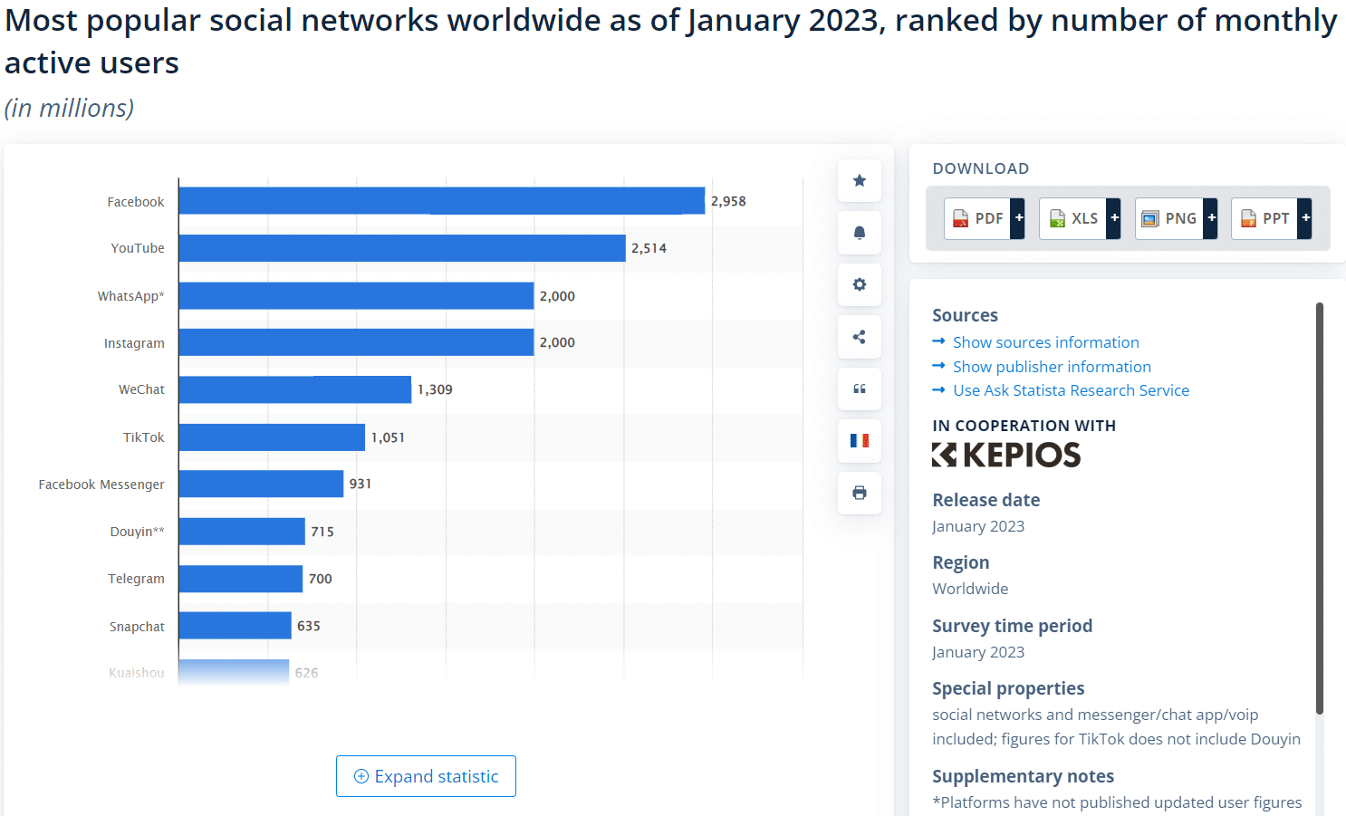 Social Media Marketing Statistics