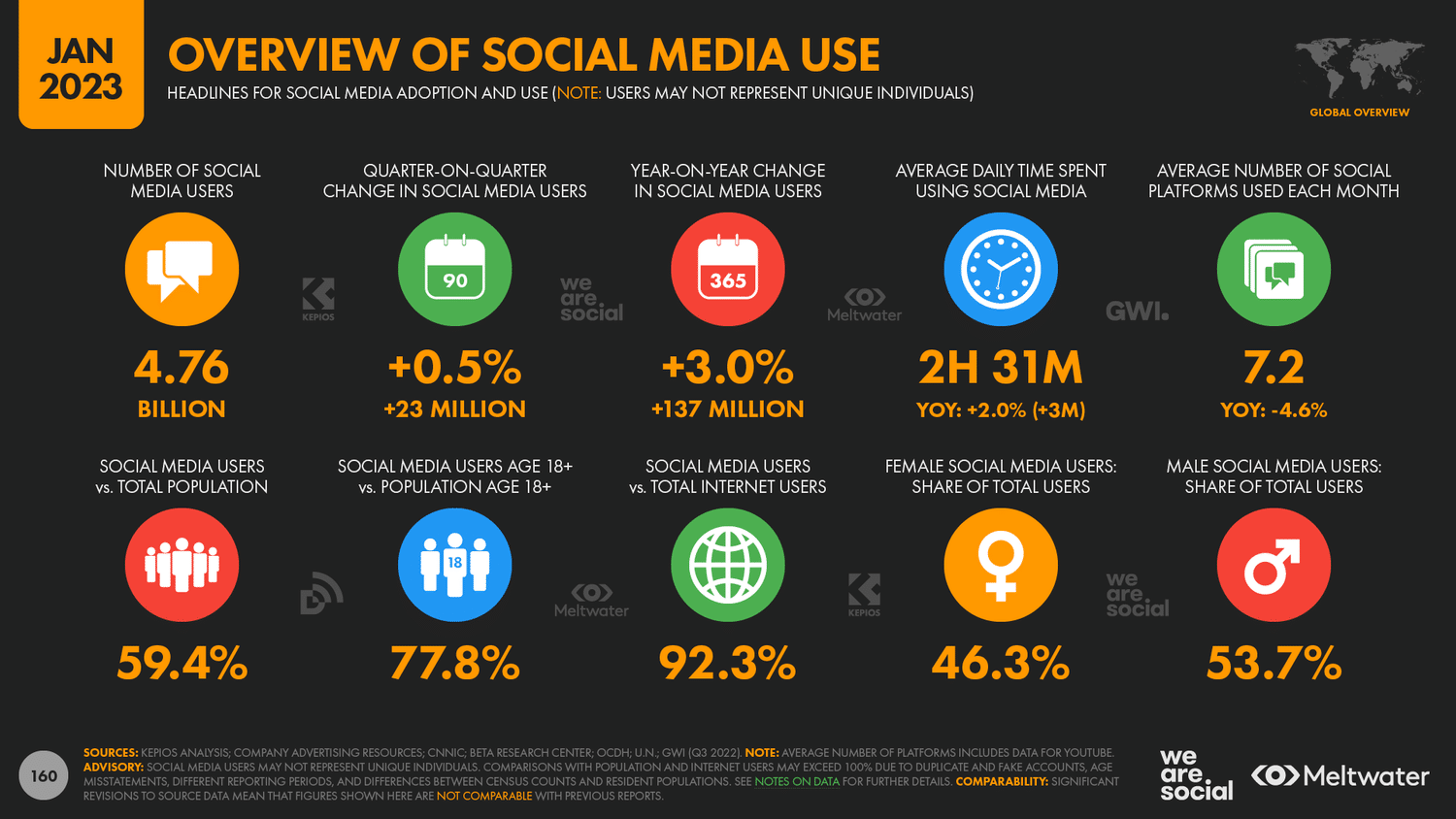 Social Media Marketing Statistics