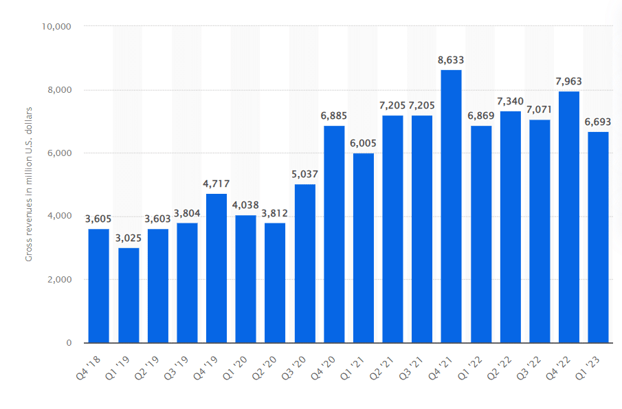 biggest youtube trends