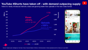 The 15 Biggest YouTube Trends For 2024 - EmbedPress