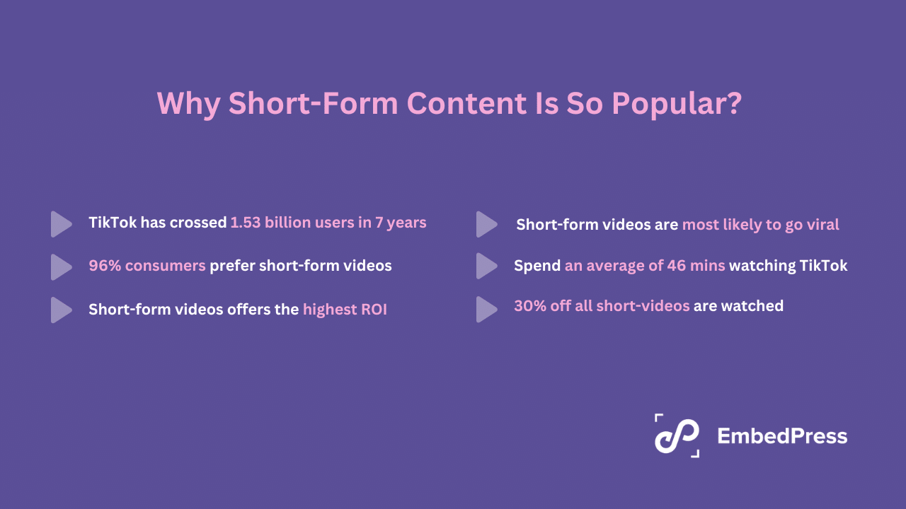 short-form videos