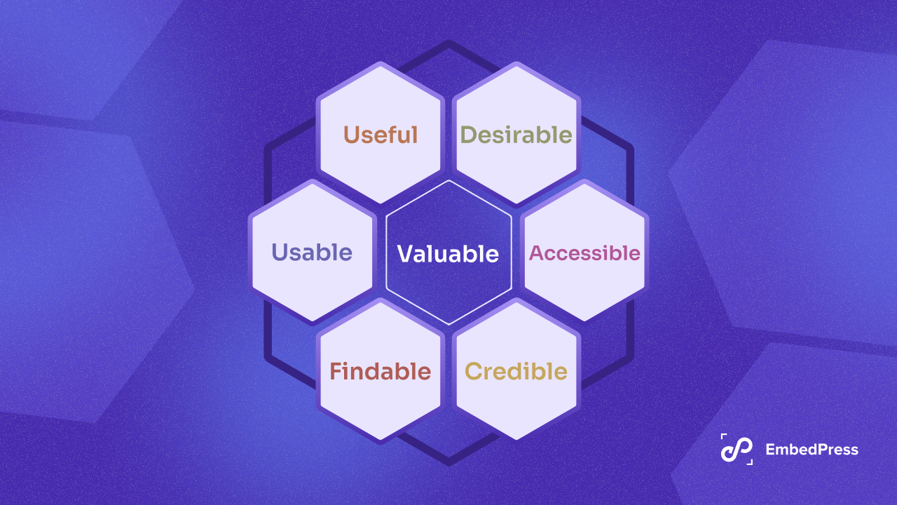 Peter-Morville's-honeycomb-model-to-optimize-content-heavy-website