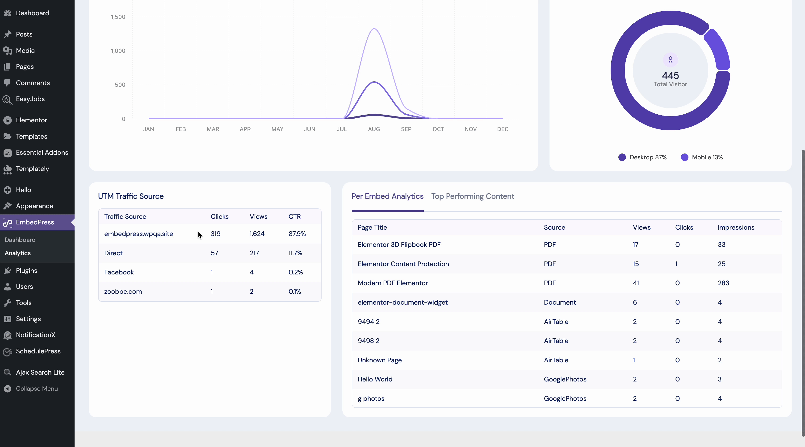 How to Analyze Embedded Analytics in WordPress with EmbedPress? 5 analyze embedded analytics