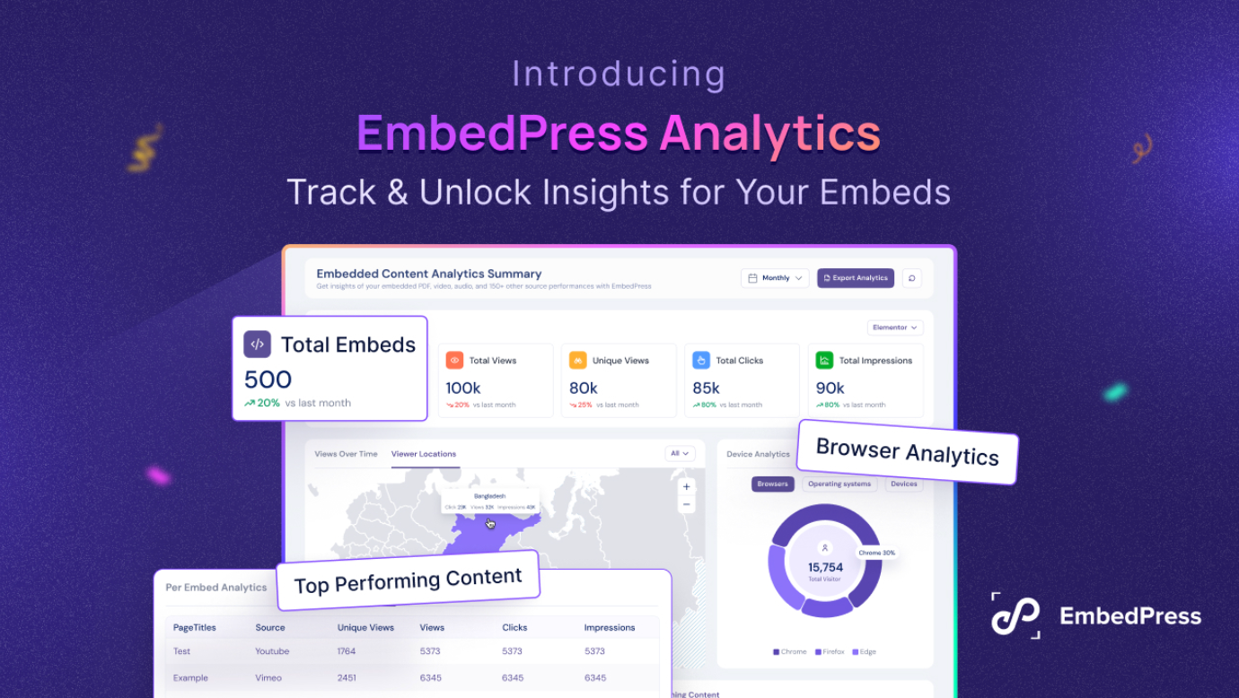 Interactive Content Marketing