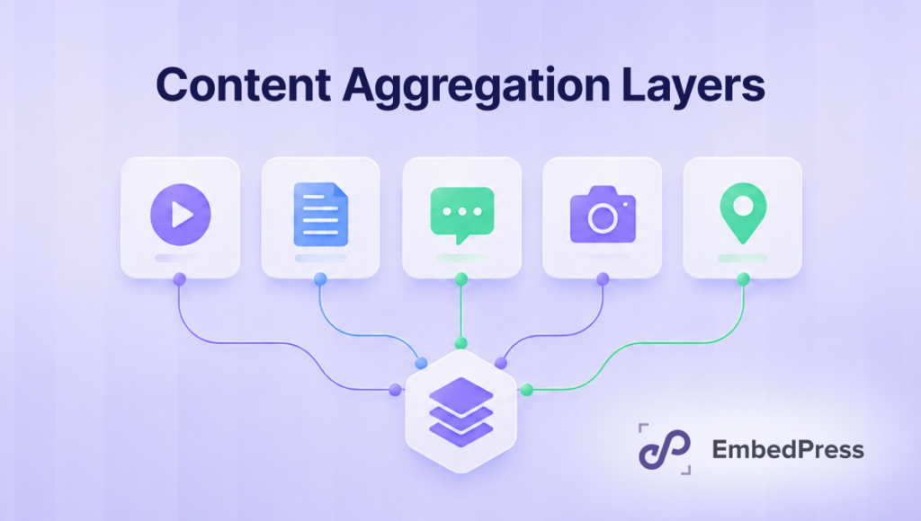 content aggregation layer