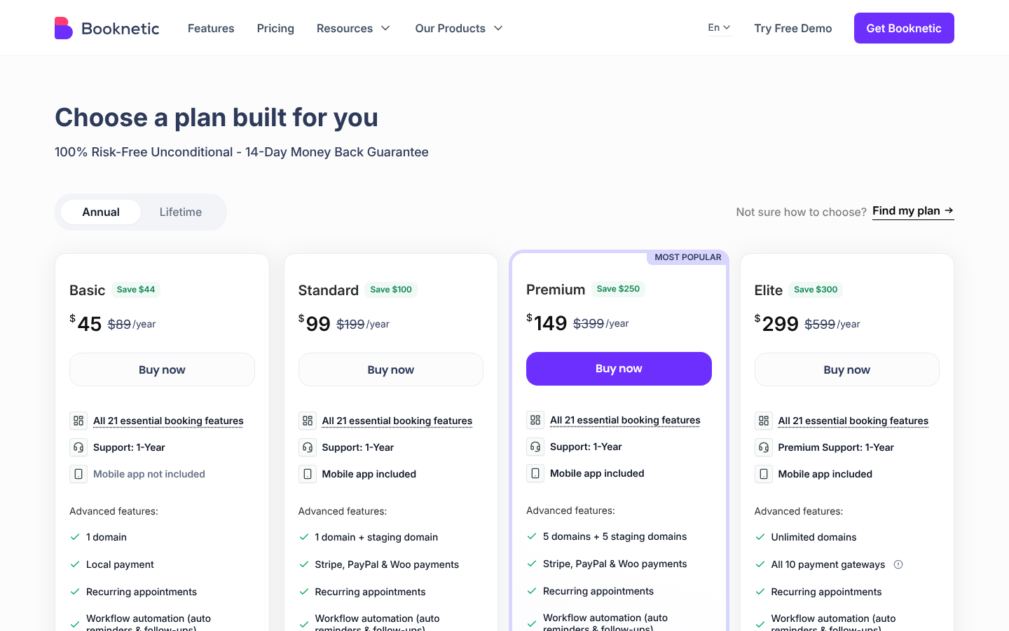 Booknetic annual pricing: Basic $45, Standard $99, Premium $149 (Most Popular) and Elite $299, with the mobile app included from Standard upward